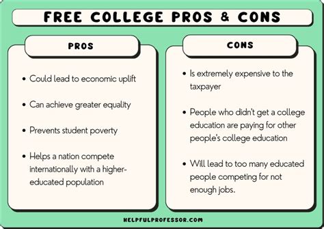 College Education Should Be Free: Why Not Make Pizza Free Too?