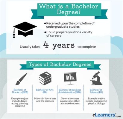 How Many Years is a Masters Degree in Education: A Journey Through Time and Imagination