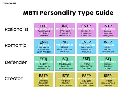 mbti 캐릭터: 당신의 성격 유형이 당신의 미래를 결정할까?