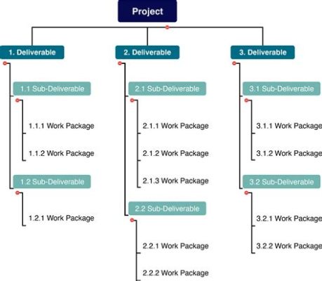 WBS Stands for Which of the Following Project Management Tools? Exploring the Intricacies of Work Breakdown Structures