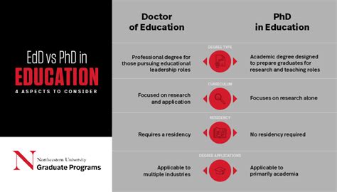 What Does EDD Mean in Education? Exploring the Intersection of Dreams and Degrees