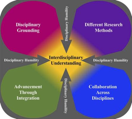 What Does Interdisciplinary Mean in Education: A Journey Through the Labyrinth of Knowledge