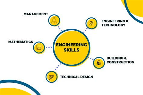 What Education is Needed for Engineering: A Journey Through Knowledge and Imagination